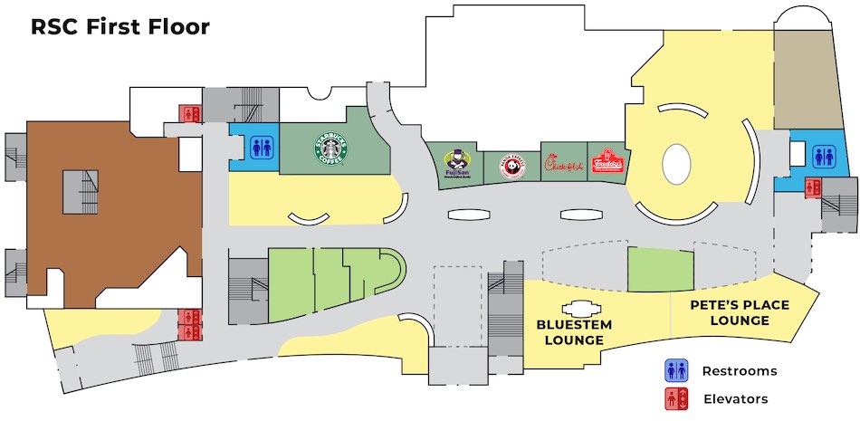 RSC first level diagram.